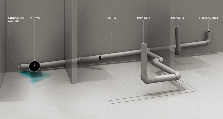 La disposition des appareils sanitaires et le câblage des tuyaux doivent être compilés Disposition des eaux usées dans la salle de bain